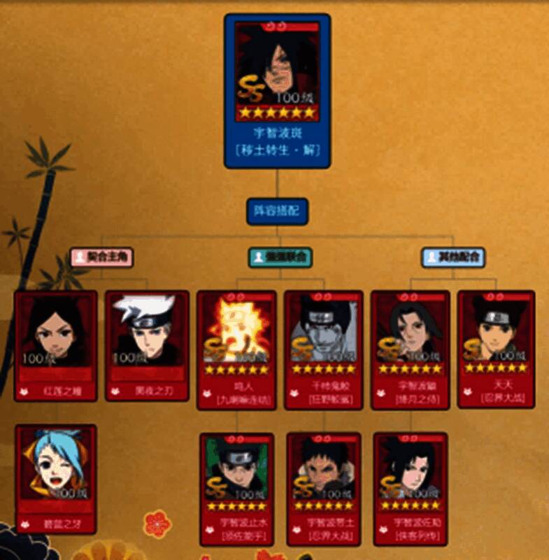 一图流阵容搭配图示，清晰标注各忍者站位与搭配逻辑