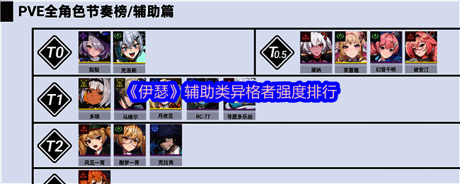 《伊瑟》辅助类异格者立绘合集，包含梨梨、克洛斯、芙蕾雅等角色形象展示