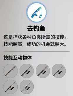 钓鱼等级界面展示，当前等级为5级，进度条接近满格，下方显示升级所需经验