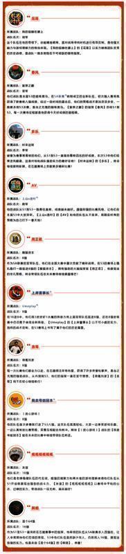 比赛中战队指挥正在部署战术，屏幕上显示多角色联动技能释放时机