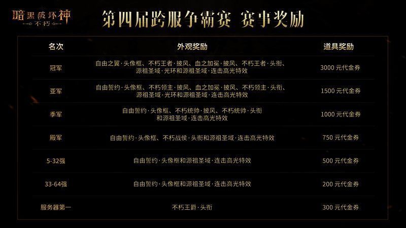 跨服争霸赛奖励展示图，包含特效、装备宝箱、钥石等高价值道具