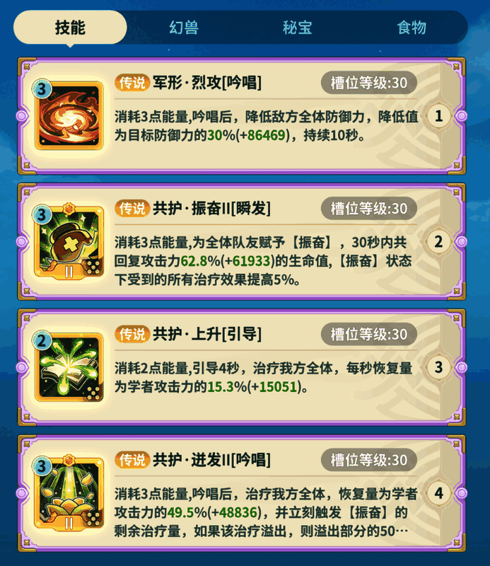 群奶技能搭配示意图，展示振奋、上升、进发等技能组合逻辑