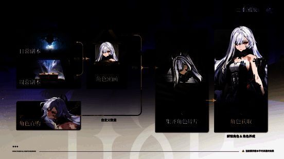 游戏界面展示‘思绪片段’系统，左侧为角色立绘，右侧为碎片收集进度条，下方标注‘可通过密函副本掉落’