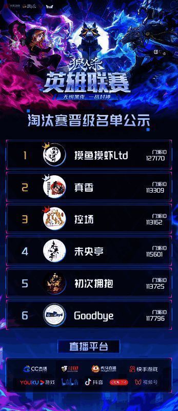 六支晋级门派LOGO并列展示，背景为总决赛倒计时视觉特效