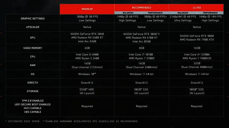 《战地6》开发团队在工作室讨论性能优化方案的场景，屏幕上显示着帧率与负载分析图表