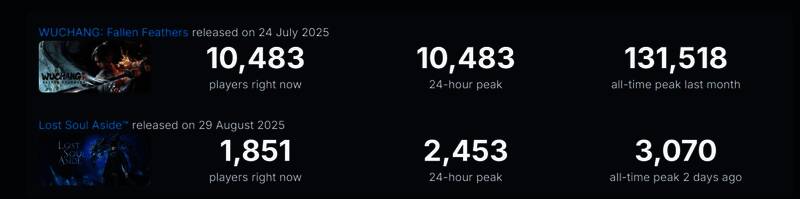 《失落之魂》游戏实机画面截图，主角在废墟城市中与巨型敌人激烈战斗，场景充满暗黑科幻风格