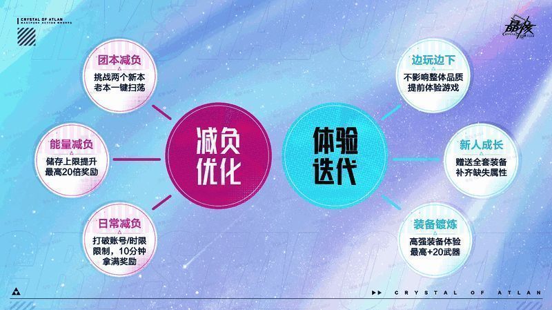 装备镀炼界面展示，强化数值显著提升，操作界面简洁直观