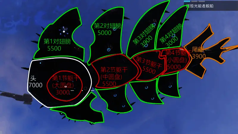 玩家使用无后坐力炮瞄准利维坦不同部位的战术示意图，标注了各部位血量与伤害传递限制