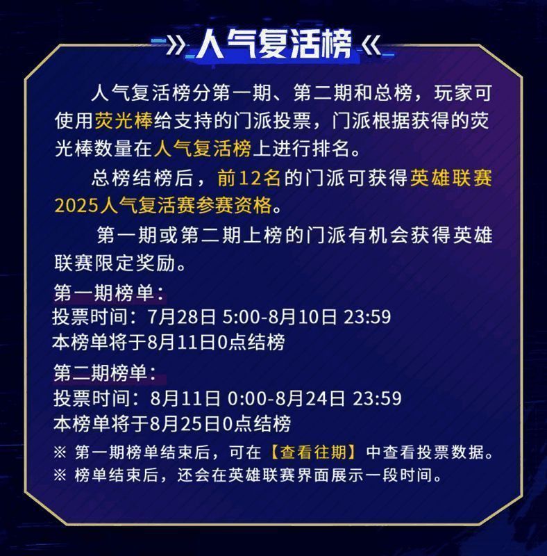 人气复活榜投票界面截图，多个门派名称及票数实时显示