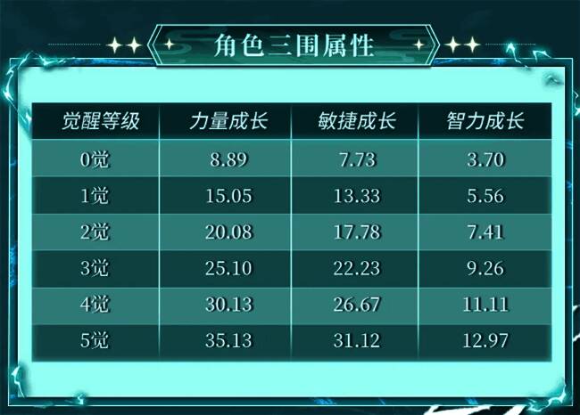 青年白胡子技能界面展示，技能名称与特效清晰可见，突出其技能组合的华丽与实用