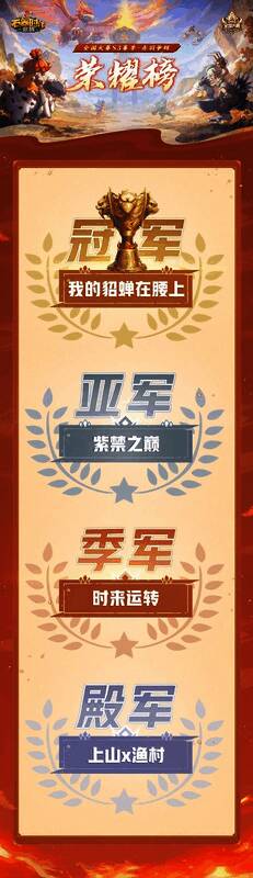 全国大赛S3总决赛颁奖现场，'我的貂蝉在腰上'战队高举冠军奖杯，全场灯光璀璨，气氛热烈