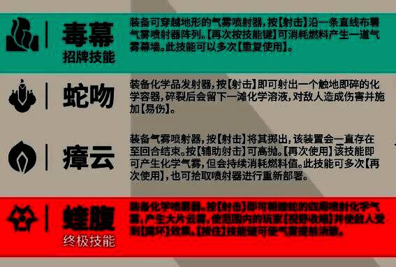 蝰蛇在走廊中释放‘瘴云’技能，浓雾迅速蔓延，两名队友趁机从侧翼包抄，敌方角色因视线受阻而被动防守