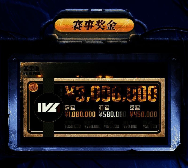 2025IVL夏季赛奖金分配图表，清晰列出各名次对应奖金数额