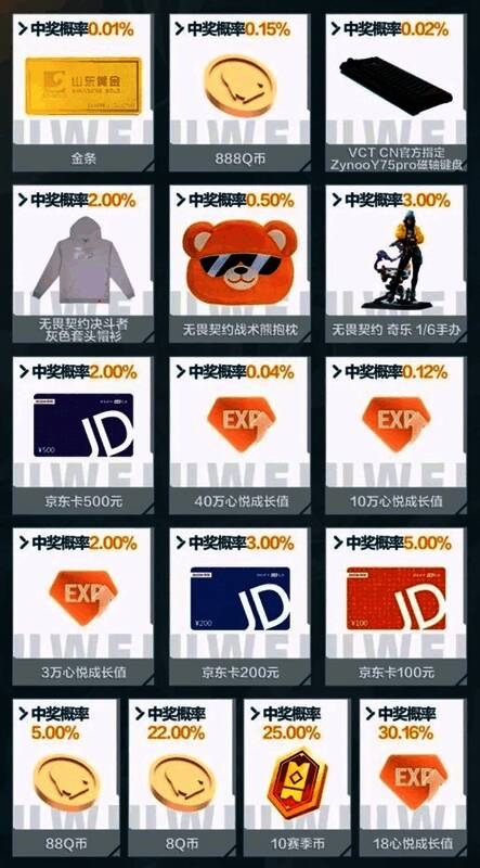 活动页面展示金条奖励图标，旁边标注‘实物奖励’字样