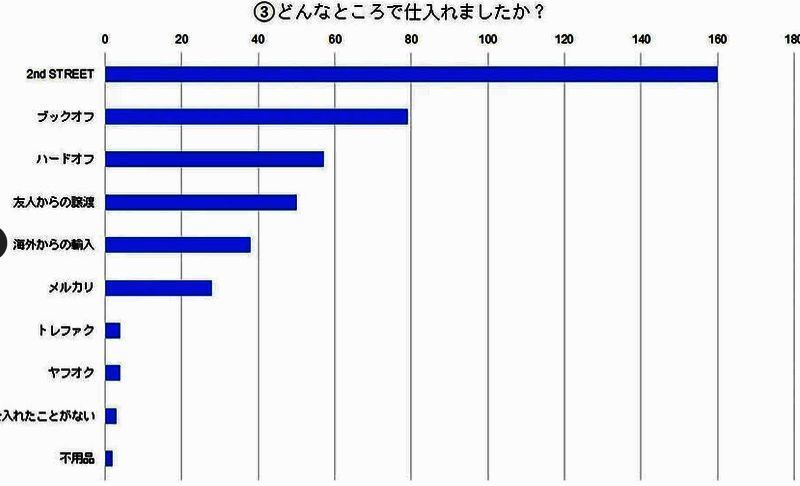せどり卖家在仓库中分类打包商品，背景堆满纸箱与待发货物品
