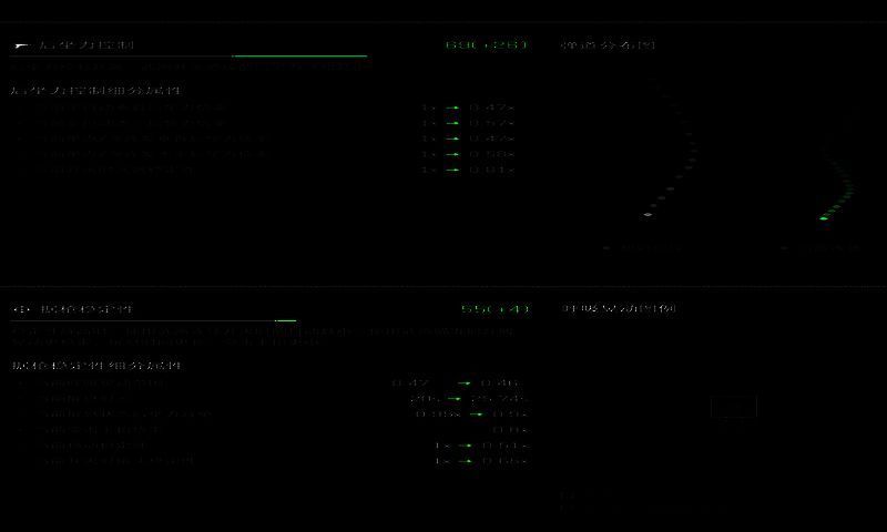 AS Val改装后武器属性界面，展示后坐力、稳定性、射速等关键数据