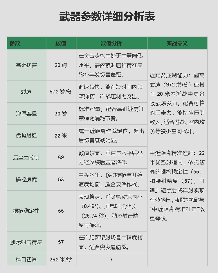 AS Val武器属性详细面板，列出射速、伤害、稳定性、后坐力等具体数值
