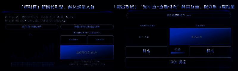 小游戏直玩功能转化效果对比图，展示CTR显著提升