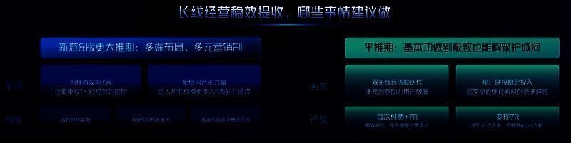 巨量引擎小游戏扶持政策汇总图，展示流量、分成与激励措施