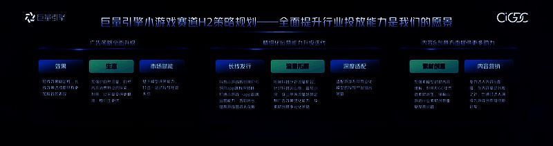 小游戏7R用户运营策略示意图，强调全周期用户价值挖掘