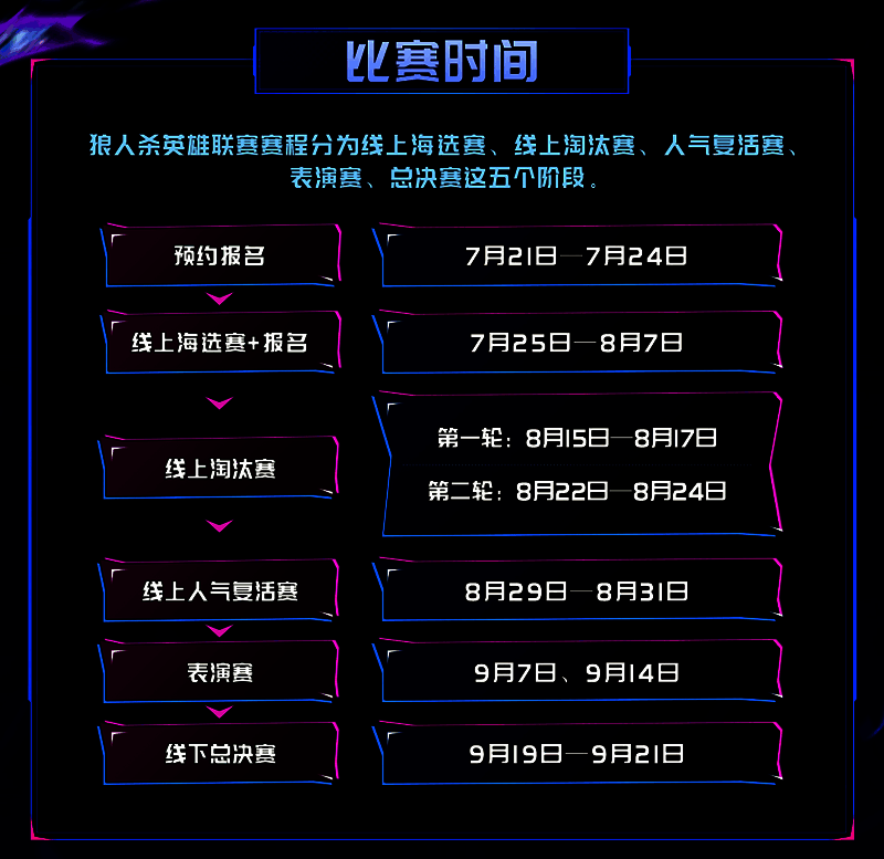 淘汰赛宣传图，72支门派旗帜环绕竞技舞台，中央悬浮着‘总决赛6强’金色徽章