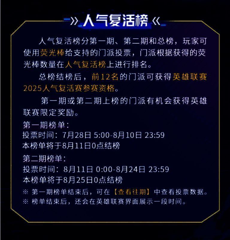 游戏内人气复活榜界面截图，多个门派头像并列，下方显示荧光棒投票进度条