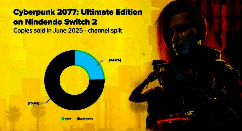 《赛博朋克2077》Switch2实体卡带包装正面展示，黑色背景上霓虹风格LOGO醒目，标注‘终极版’字样