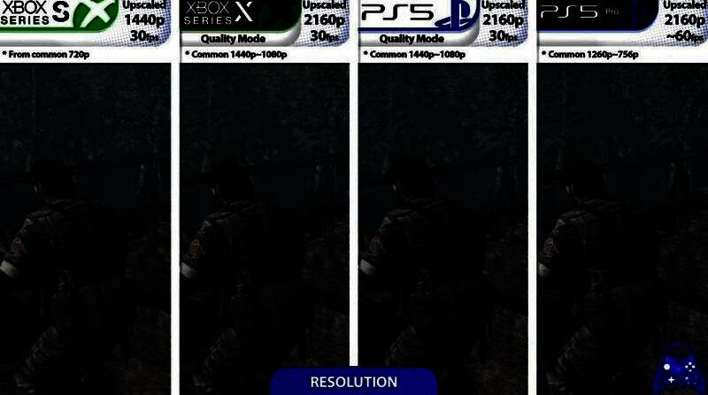 PS5 Pro运行游戏时的帧率波动图表，显示多次掉帧情况，稳定性不佳