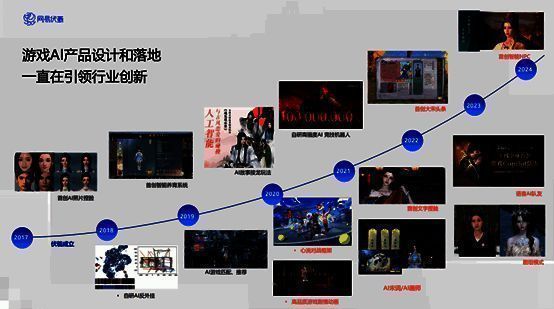伏羲人工智能实验室技术架构示意图，展示AI在游戏中的多场景应用