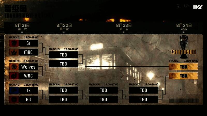 2025IVL夏季赛六支晋级战队集体亮相，赛场气氛热烈，灯光聚焦于舞台中央的战队标识