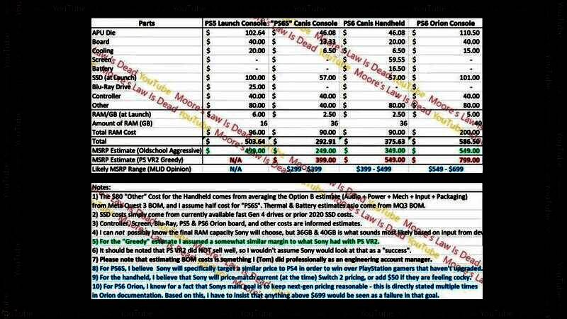 《最后生还者 Part I》在掌机模式下运行，UI适配手持界面