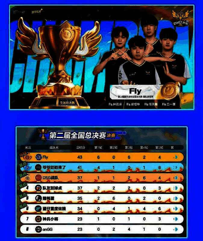 Fly战队五名成员拥抱庆祝，金色奖杯高高举起，现场彩带纷飞