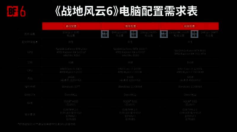 《战地6》主视觉海报，硝烟弥漫的战场上士兵持枪冲锋，天空中战机掠过