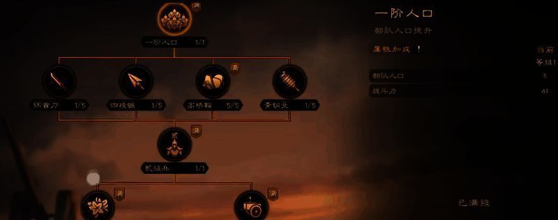 资源地优先级示意图，标注内城优先、等级递升策略