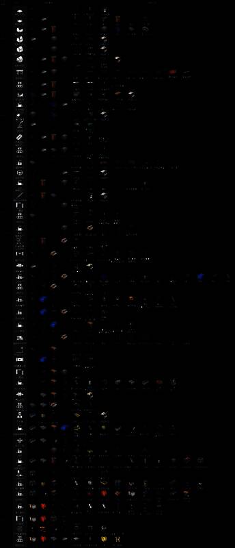 《幸福工厂》里程碑界面截图，展示阶段性目标与解锁内容