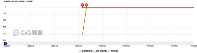 《灵兽大冒险》战斗界面展示，技能图标与选中动效与同类产品高度相似