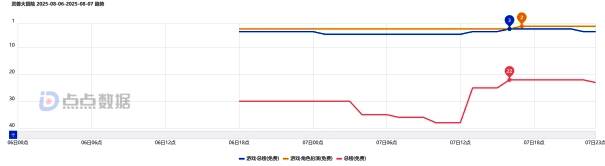 《灵兽大冒险》主城场景，NPC与灵兽密集分布，操作区域拥挤易误触