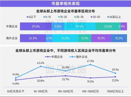 2024年全球头部上市游戏企业收入分布图，中国企业在TOP50中占比达34%