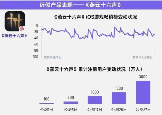 AI原生游戏概念图，展示AI生成剧情与智能NPC交互场景