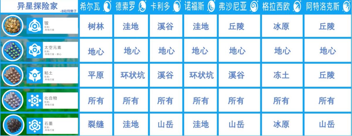 化学实验室内玩家正在进行材料合成操作，界面显示多种反应选项