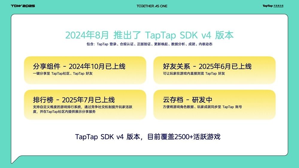 TapTap REP计划说明图表，清晰展示贡献值计算与兑换机制