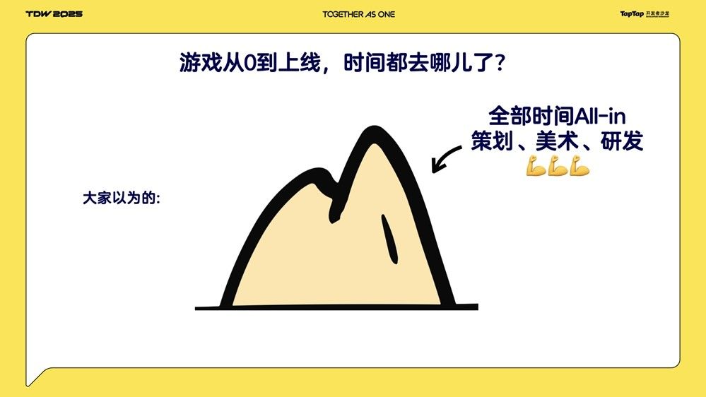 开发者使用AI生成小游戏原型的场景示意图，展现快速开发流程