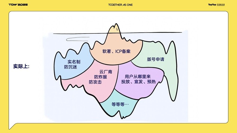 vibe coding概念解析图，展示从灵感产生到玩家反馈的闭环流程