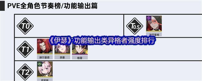 《伊瑟》游戏内功能输出类异格者角色立绘合集，展示海因里希、赫尔基德、荼蘼等角色形象
