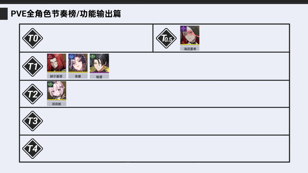 海因里希角色技能展示界面，显示其遗言机制触发时的增伤与减益清除特效