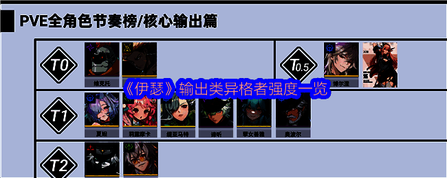 《伊瑟》游戏中多位输出类异格者的立绘展示，角色风格各异，战斗氛围浓厚