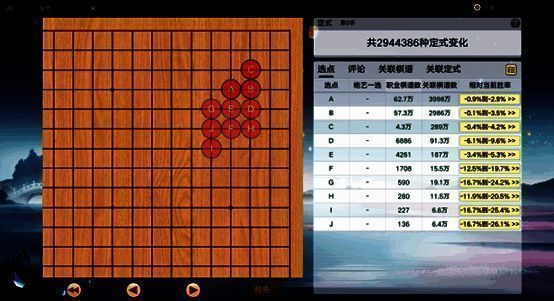 系统从数千万棋谱中提取定式的过程示意图，展示数据筛选与AI分析流程
