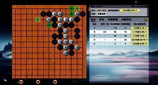 系统自动标记并推荐新兴AI定式，标注为“热门新变”