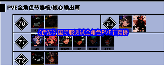 《伊瑟》游戏主界面展示，角色立绘环绕科技感界面，背景为虚拟城市‘伊瑟尔’的夜景