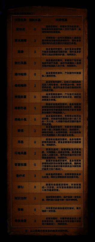 18张联动卡牌排列展示图，每张卡牌均带有《炉石传说》原作风格与《暗黑破坏神》视觉融合的设计细节